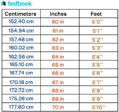 161 cm in inches and feet|161 cm in feet and inches